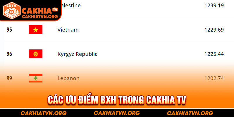 Các ưu điểm BXH trong Cakhia TV