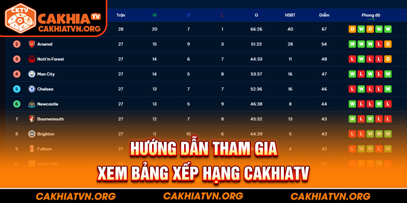 Hướng dẫn tham gia xem bảng xếp hạng CakhiaTV