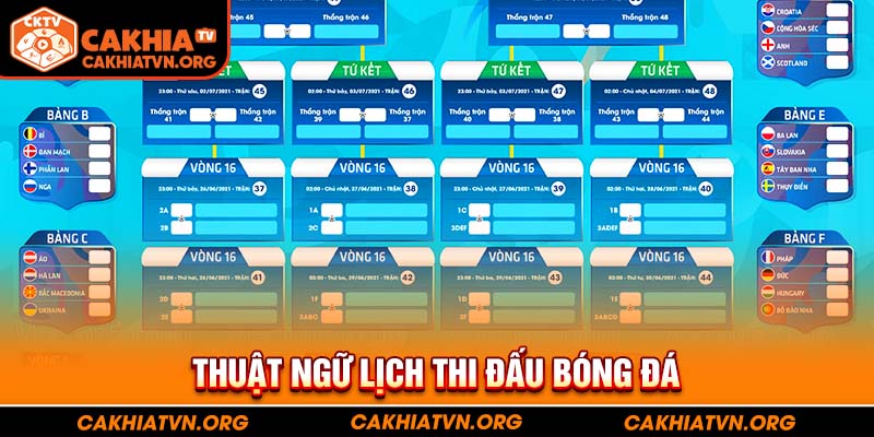 Thuật ngữ lịch thi đấu bóng đá